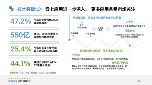 2023中國軟件技術(shù)開發(fā)洞察與趨勢(shì)預(yù)測(cè)